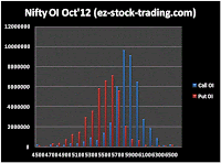 live nifty open interest graph
