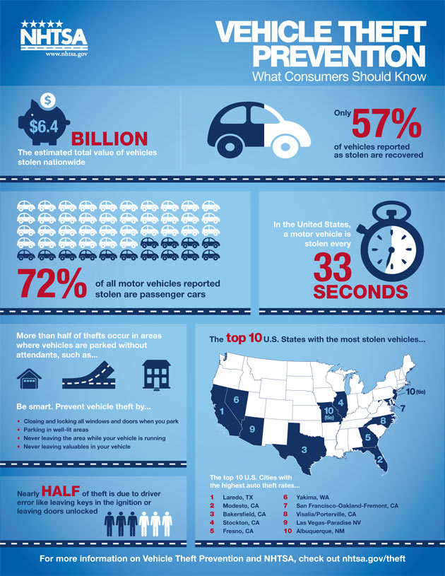 What You Need to Know About Vehicle Theft ~ Monroeville Kia Mazda
