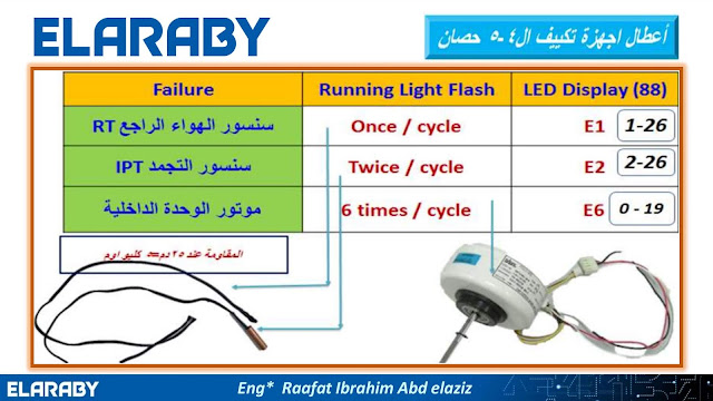دوره في التكييف شارب العربى دورة عن التركيب والصيانة كاملة للمهندس رافت دوره في التكييف شارب العربى دورة عن التركيب والصيانة كاملة للمهندس رافت