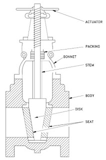 Parts of a valve