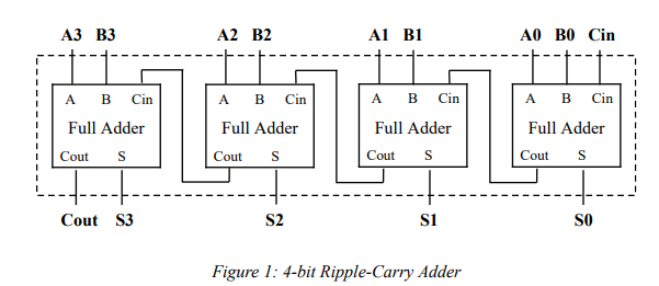 Ripple carry adder