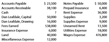 Accounting Q And A Ex 2 16 Trial Balance