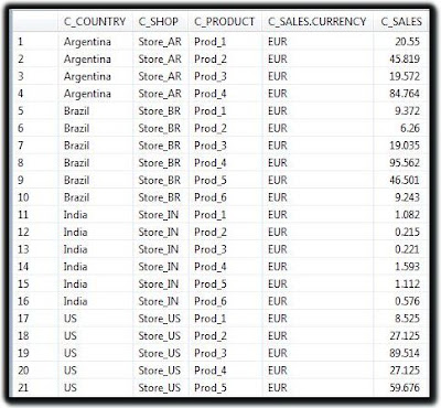 Dynamic Currency reporting in HANA