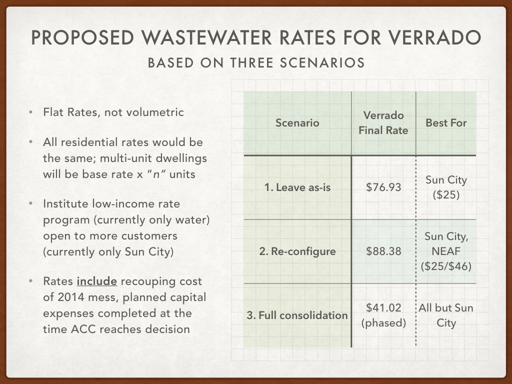 Utilities Council Wastewater Rate Case 5 Things You Need to Know