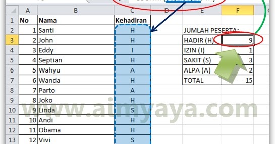 Cara Menghitung Absensi Kehadiran Siswa Dengan Ms Excel Cara Aimyaya Cara Semua Cara