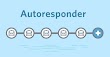 Why Auto Responders are an Important Part of a Home Business