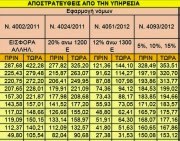 ΚΛΙΚ ΓΙΑ ΜΕΓΕΝΘΥΣΗ