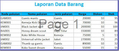 Tugas Akhir : program penjualan pada sebuah toko butik