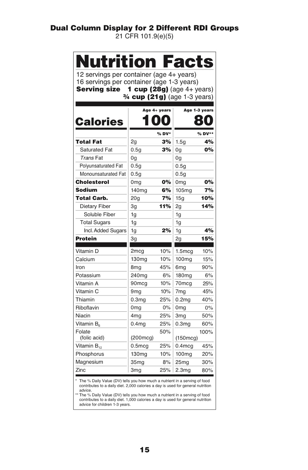 FOOD LAWS by SURADA Update Law USDA ฉลากโภชนาการ(Nutrition Facts