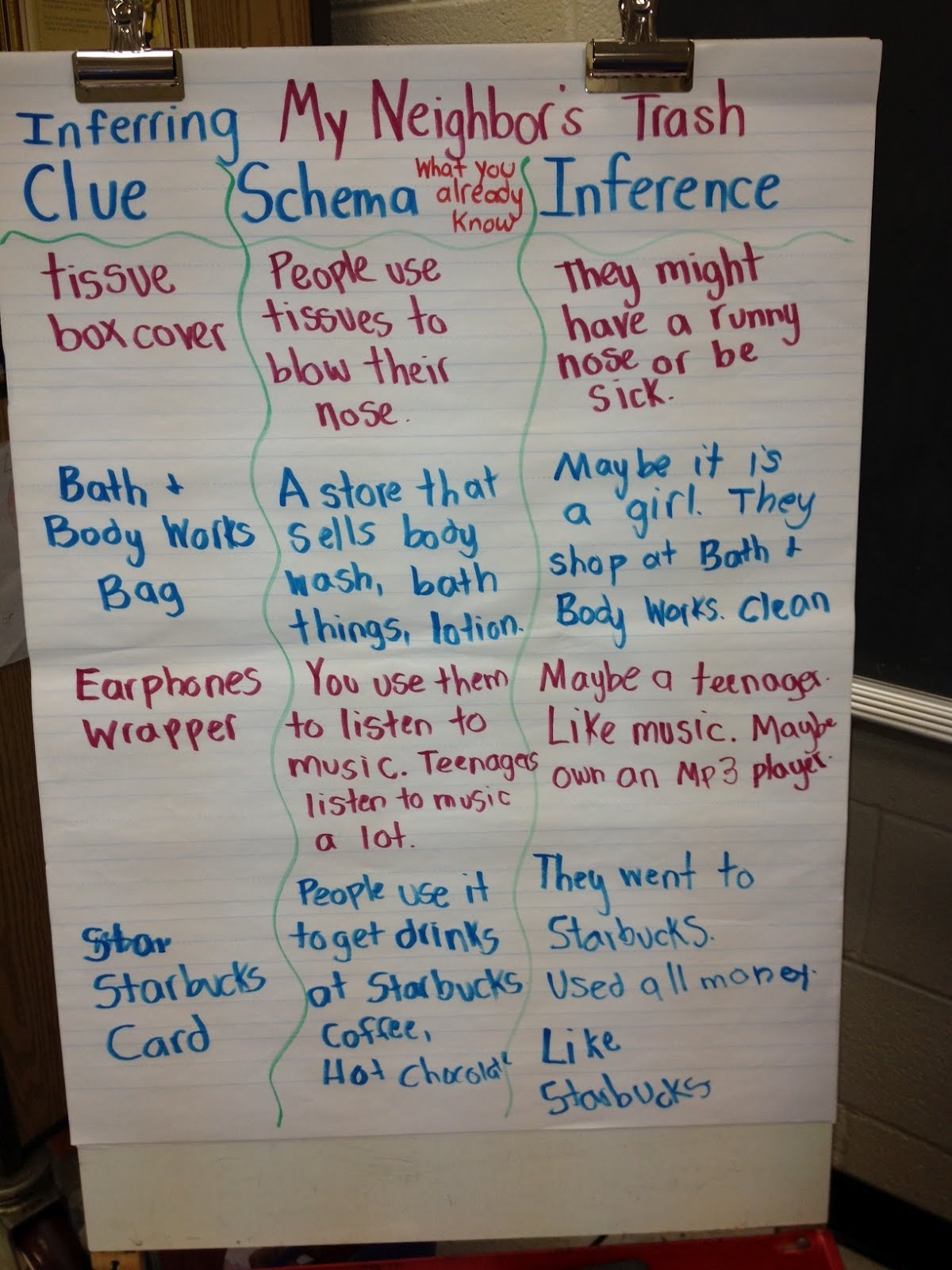 Two Bad Ants Anchor Chart