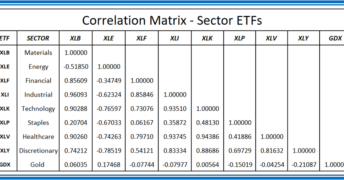 StockYada How to Use Sector ETFs to Create a Diversified Stock Portfolio
