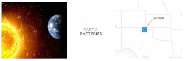 ii. 很多人以為美國要擺脫石化燃料,需要耗費很大的土地貯藏足夠的電池能源 ii. 很多人以為美國要擺脫石化燃料,需要耗費很大的土地貯藏足夠的電池能源