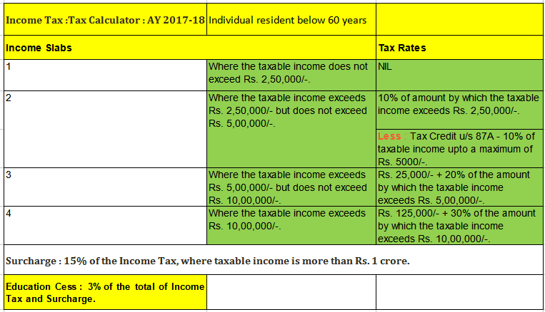 Income Tax Slab India 2017 18 Calculator Rahim Padaniya .: Income Tax Slab for individual :AY 2017-18