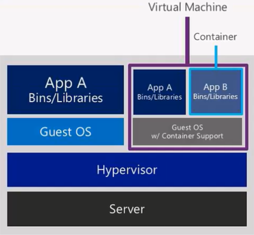 Windows container architecture