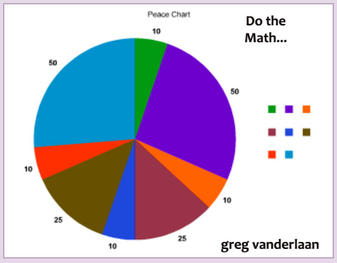 remember vote against all republicrimes everywhere do the math the pie chart shows that the population of enslaved people in saint dominique was