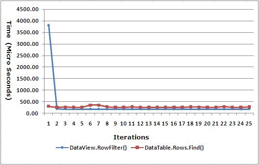 Dataview Vs Datatable C , Learn to Create C# DataTable, Add Data Rows ...