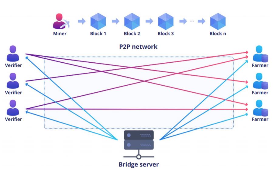 Module token. Токен ico. P2p сети картинки. Module token. Event horizon моды.