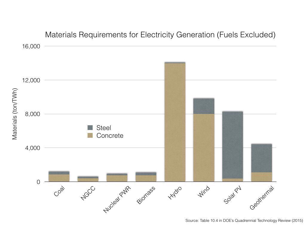Materials%2Brequirements%2Bfor%2Belectricity%2Bgeneration.jpg