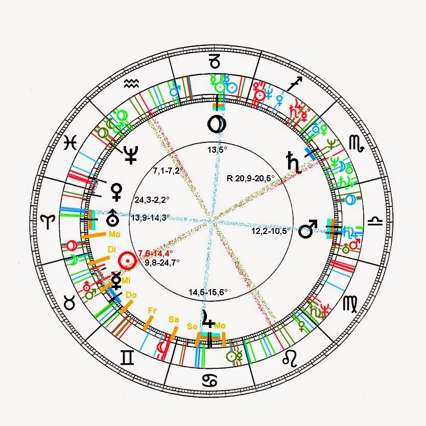 Mundanes Tagebuch April 2014