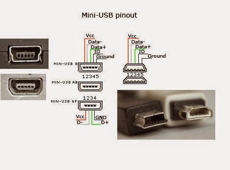 Diagrama cable Micro-USB + Otros estándares