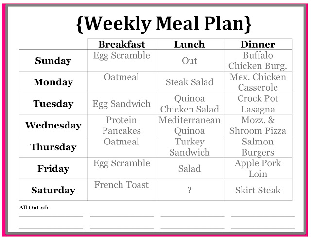 Top diet plans to lose weight fast