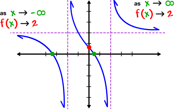1.3 Limits Graphical And Analytical Connectionsap Calculus 1.3 Limits Graphical And Analytical Connectionsap Calculus