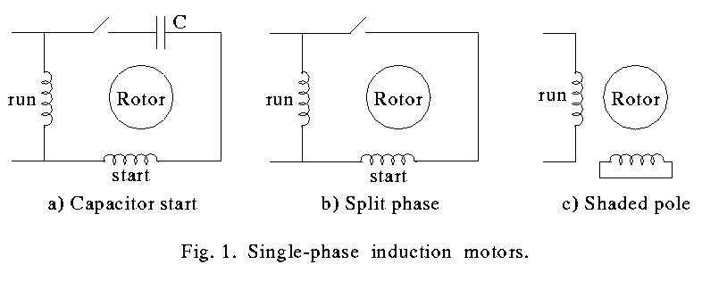 The Electrical Portal: Types of single phase induction motor