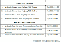 Gaji Pengawal Tahanan Dan Pengemudi Pengawal Tahanan Tpp Pns