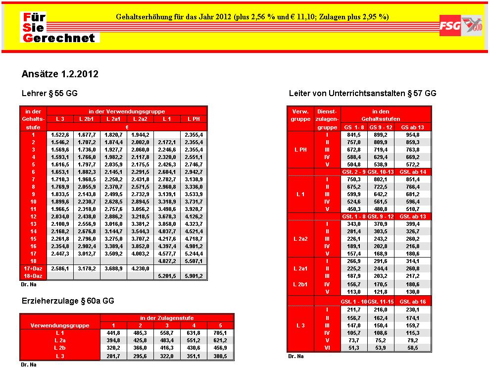 FSG-ZV 6.IB - Favoriten: Neue Gehaltstabellen