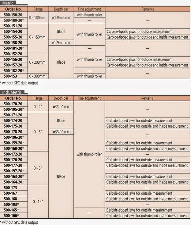Bảng Đặc Điểm Kỹ Thuật Của Dòng Thước Cặp Điện Tử ABSOLUTE Mitutoyo Series 500
