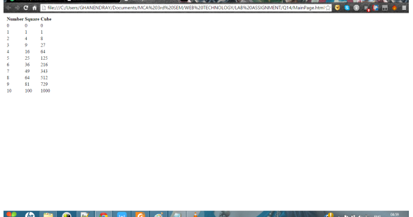 Calculates the Squares And Cubes of The Numbers in JavaScript