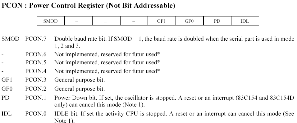 UNIT-II MICROCONTROLLER NOTES