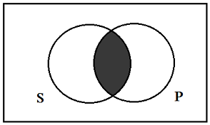 FORMAL LOGIC - PHY 121: CHAPTER 3: THE LOGIC OF SYLLOGISM