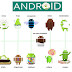 تعرف على اصدارك من الأندرويد Discover your version of an android 