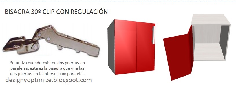 Diseño De Muebles Madera: Tipos Bisagras Para Muebles de Cocinas y