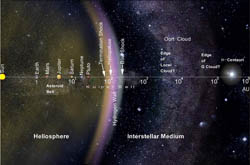 Orbit / Cosmos / Universe (SCIENCE & RESEARCH - Astronomy)