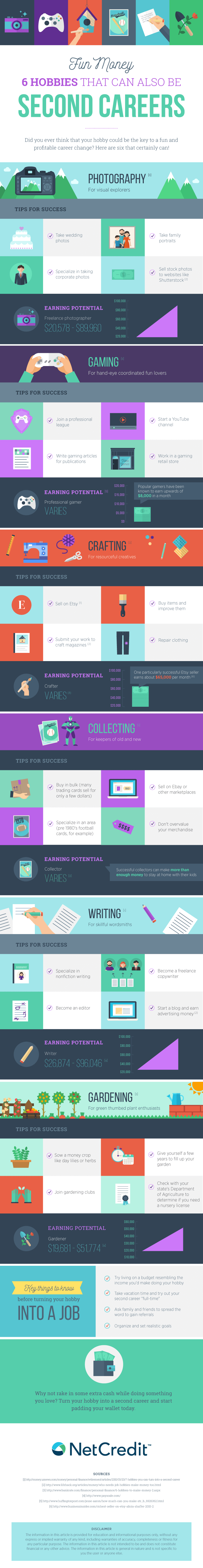 6 Hobbies That Can Also Be Second Careers - #infographic