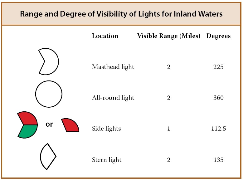 The ReadyRoll Canoe Club Pimp My Jon Boat