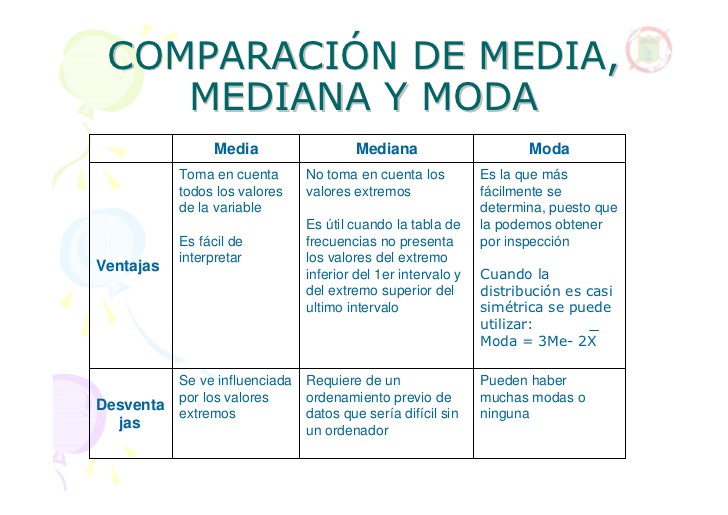 Comparación de media, mediana y moda. Ventajas y desventajas