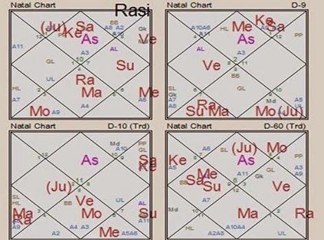 Prashant Trivedi Birth Chart