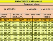 ΚΛΙΚ ΓΙΑ ΜΕΓΕΝΘΥΣΗ