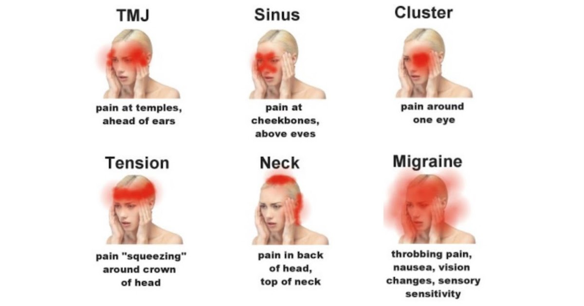 Beautiful Quotes: How to Recognize Which Headache is Dangerous