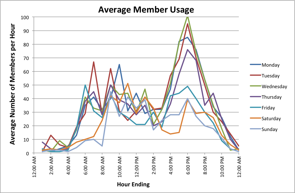Progressive Odyssey Workout Schedules