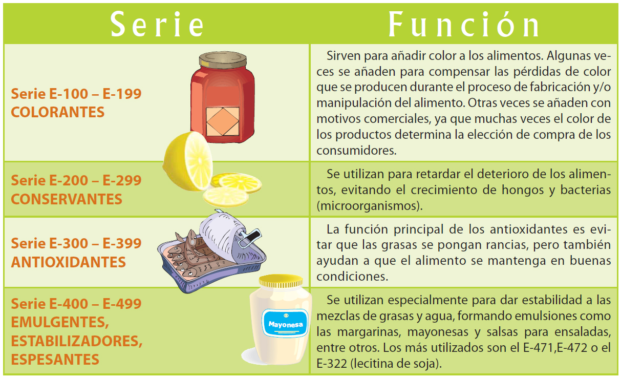 GastroNomia LOS ADITIVOS GastroNomia LOS ADITIVOS