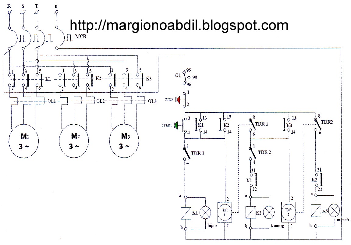 BAGIMARGIONO ABDIL BER