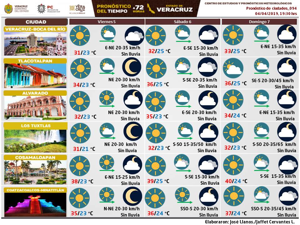 Secretaria de Protección Civil Veracruz Meteorología. Pronóstico a 72
