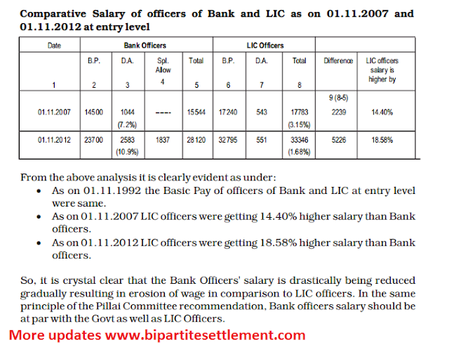 Compare Bank Officers Salary Vs LIC Officers 11th Bipartite