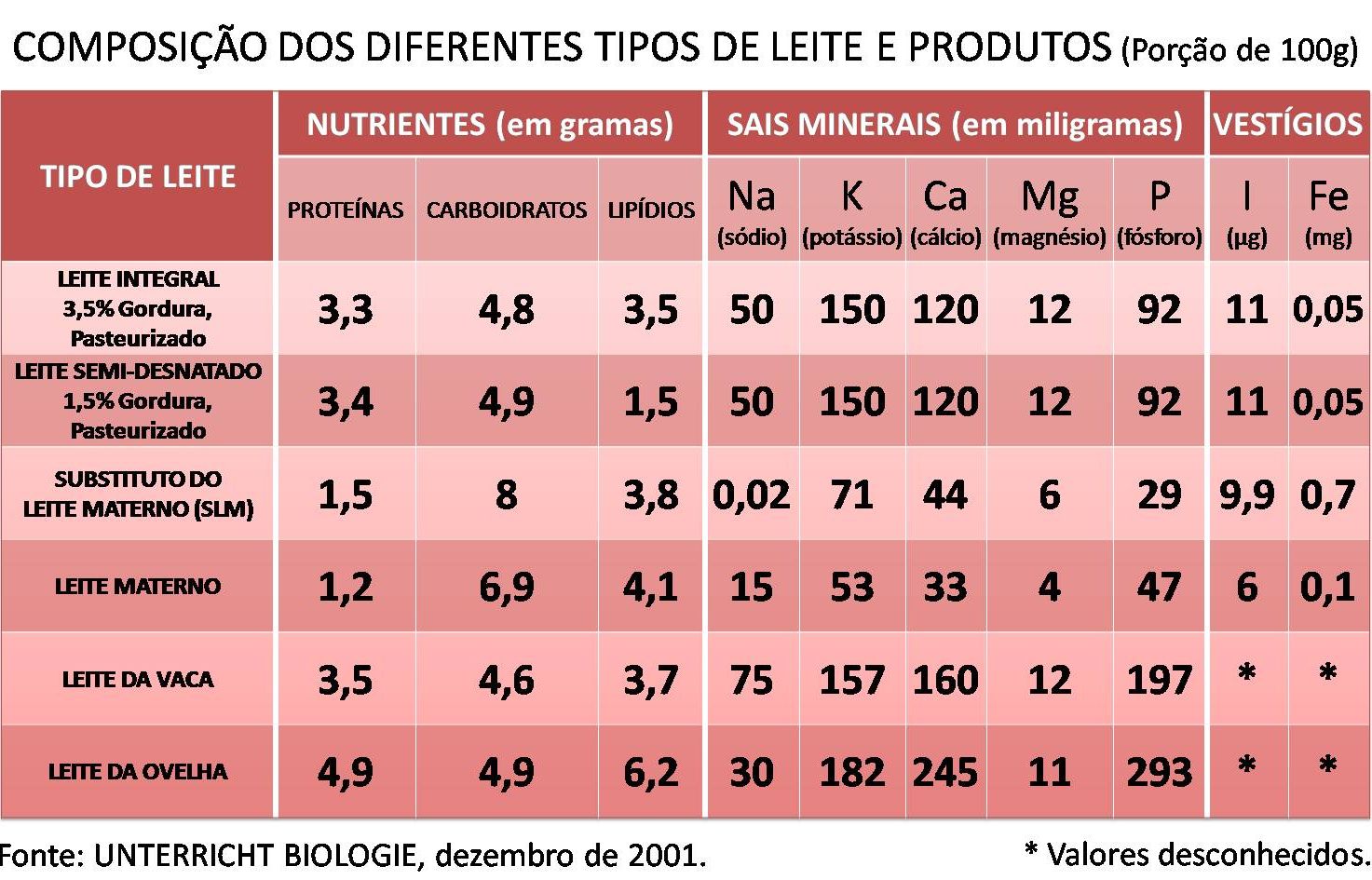 SIMPLESMENTE CURANDO: Amamentar é Preciso...