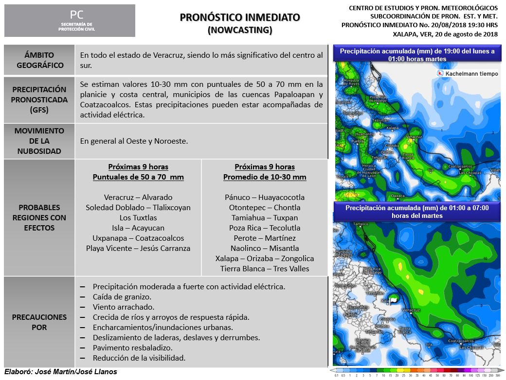 Secretaria de Protección Civil Veracruz Meteorología. Pronóstico