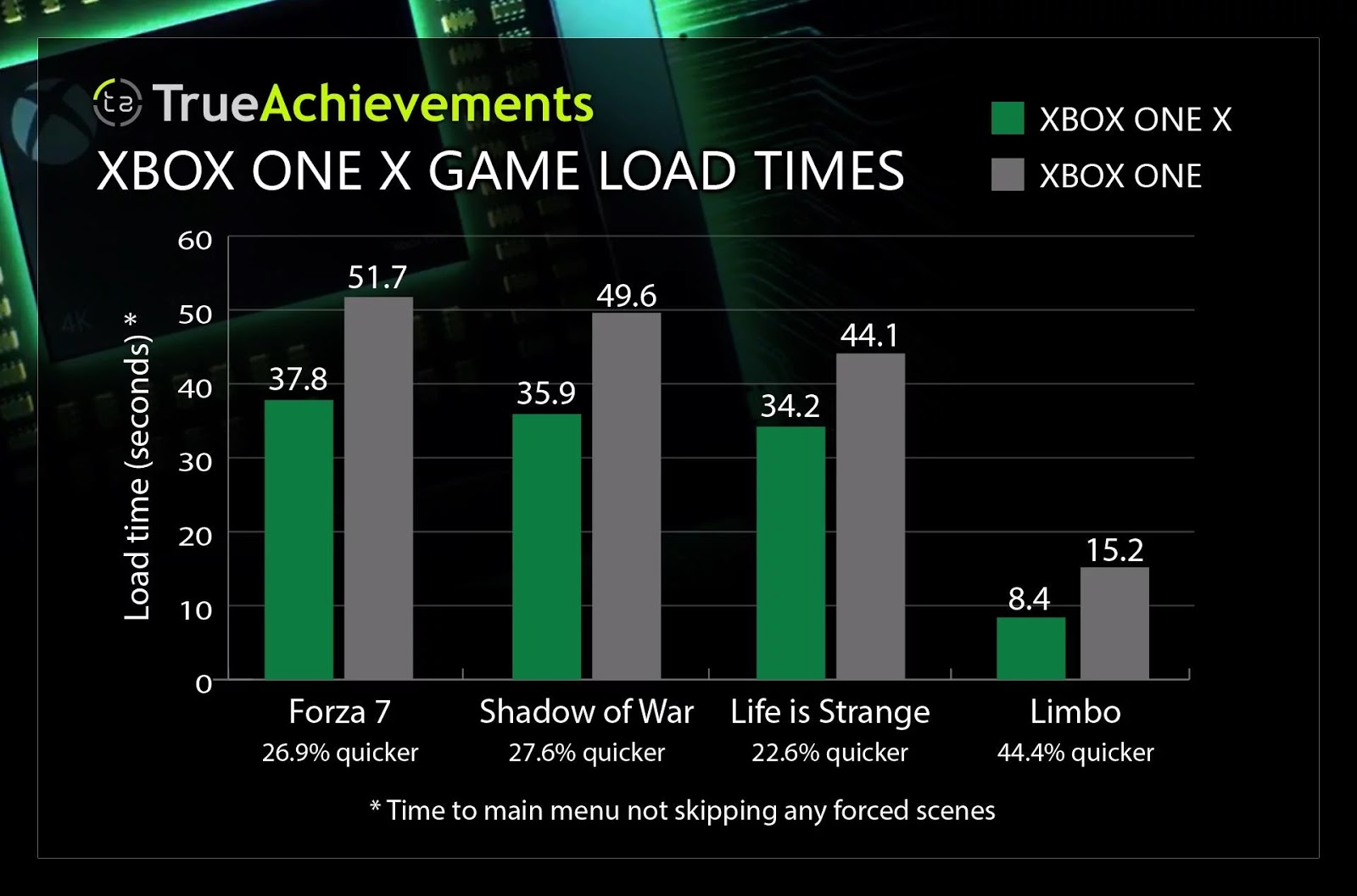 где графика лучше xbox 360 или playstation 3 где графика лучше xbox 360 или playstation 3